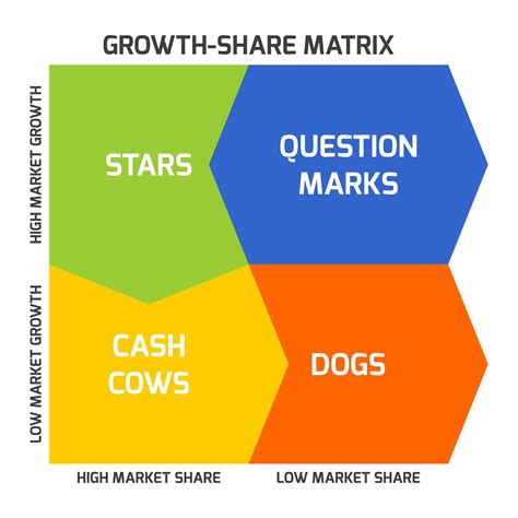 The Growth Matrix™ 